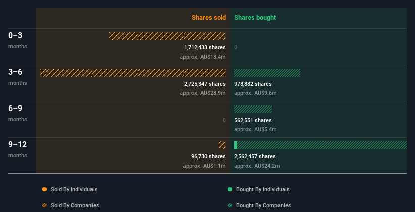 insider-trading-volume