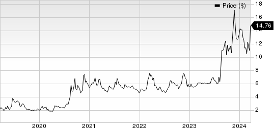 Lifeway Foods, Inc. Price