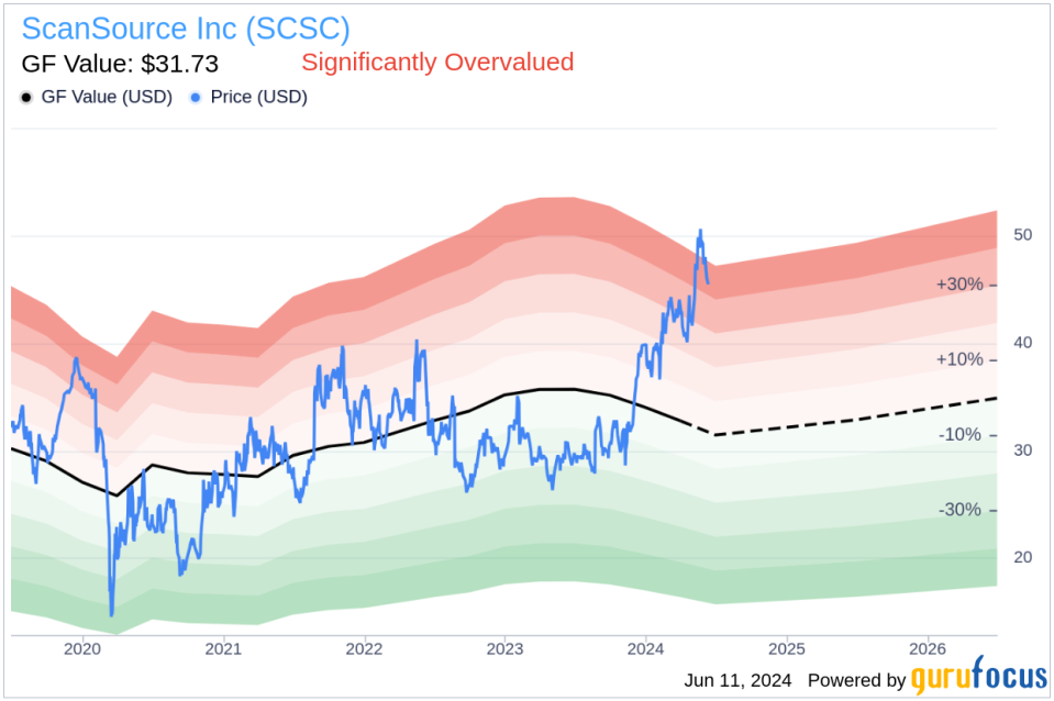 Insider Sale: SEVP & CIO Rachel Hayden Sells Shares of ScanSource Inc (SCSC)