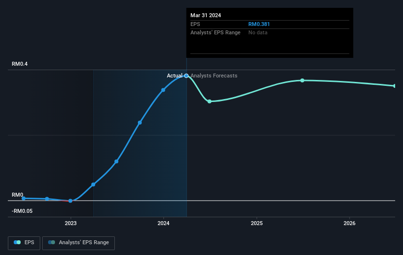 earnings-per-share-growth