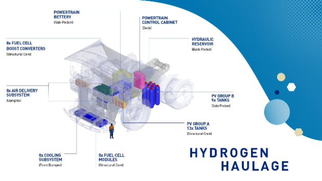 Hydrogen-powered truck