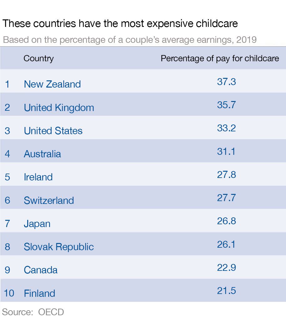 <i>(Source: OECD)</i>