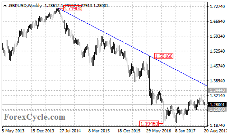 gbpusd3