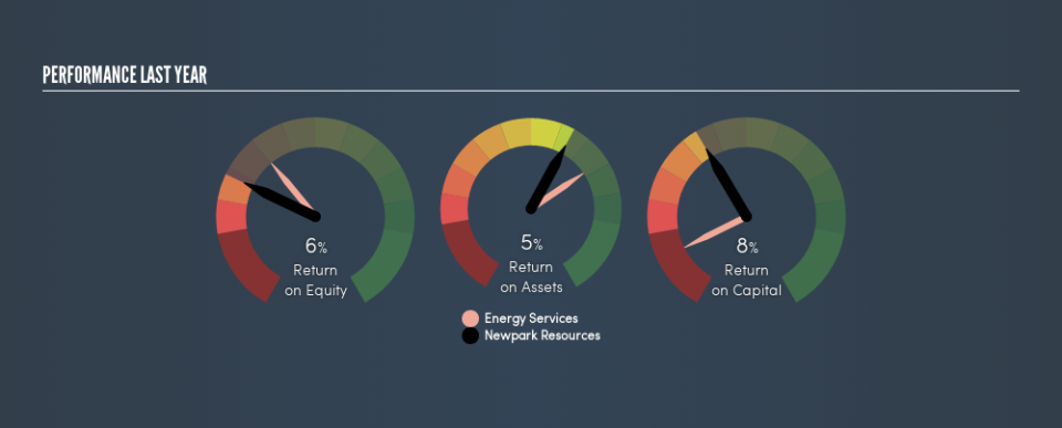 NYSE:NR Past Revenue and Net Income, March 27th 2019