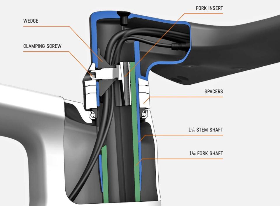 Canyon Inflite CFR Aero Stem inside