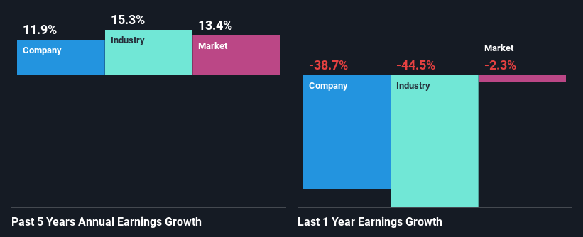 past-earnings-growth