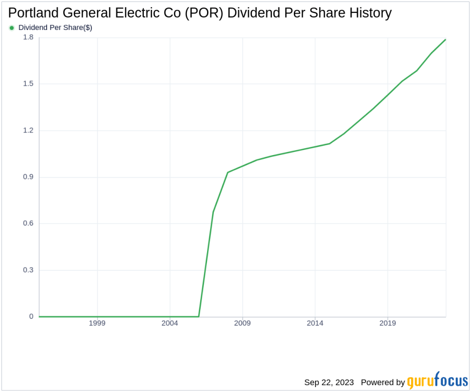 Portland General Electric Co (POR) Dividend Analysis: A Deep Dive into Dividend Sustainability