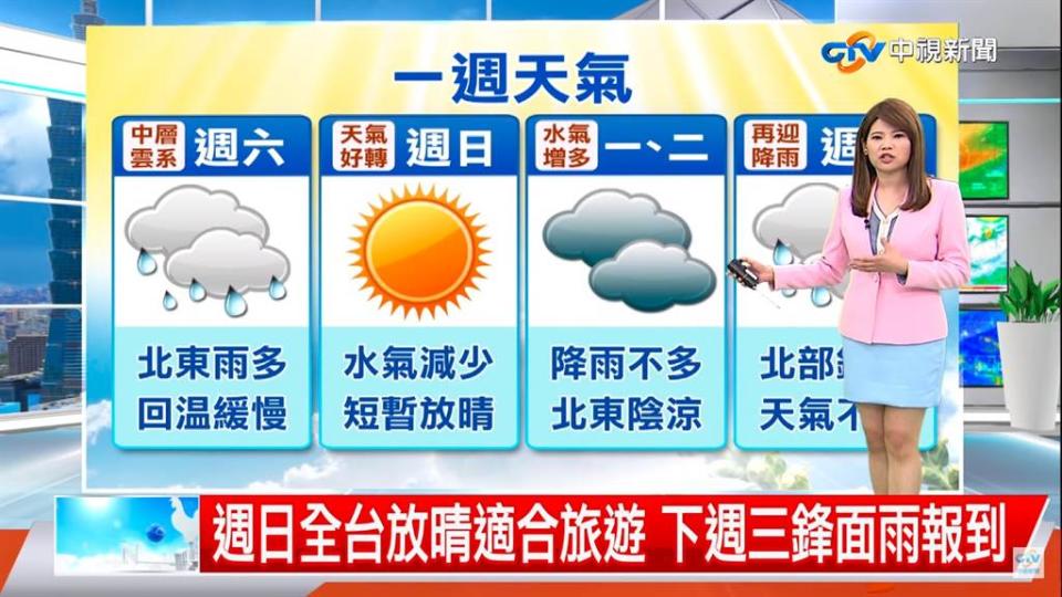 明(14日)全台放晴適合旅遊 下周三(17日)又變天。（圖／翻攝自中視新聞） 