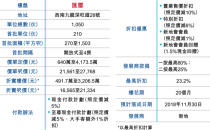 3盤同日開價 貼市價搶購買力