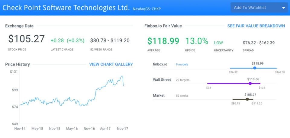 The 8 Most Undervalued Tech Stocks That Protect Your Data