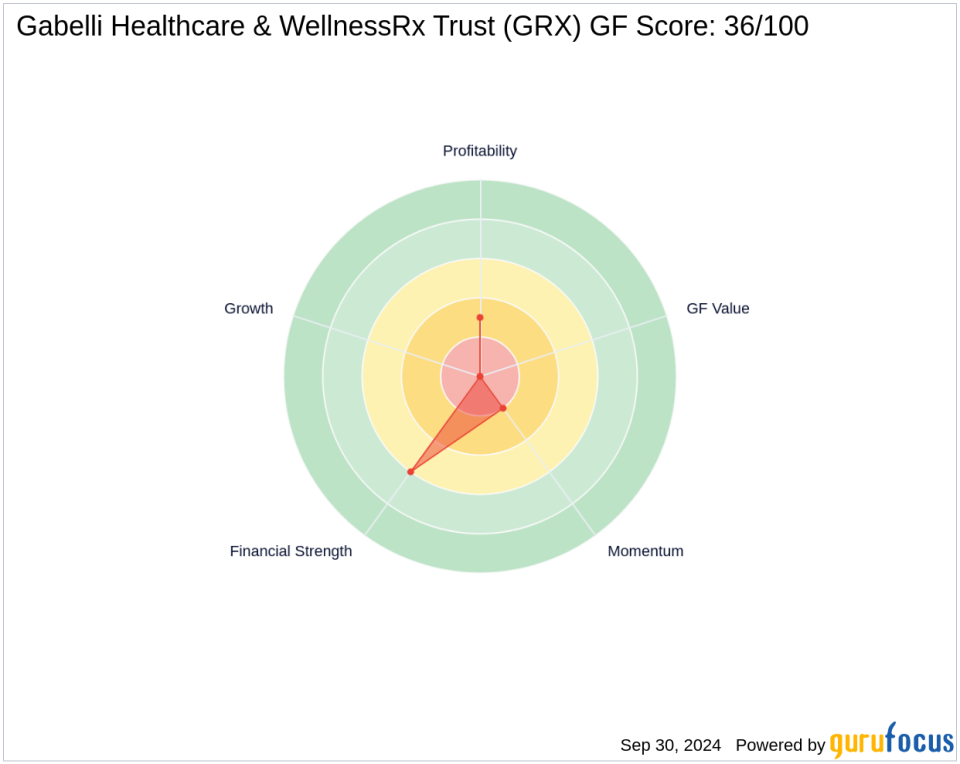 Saba Capital Management's Strategic Acquisition in Gabelli Healthcare & WellnessRx Trust