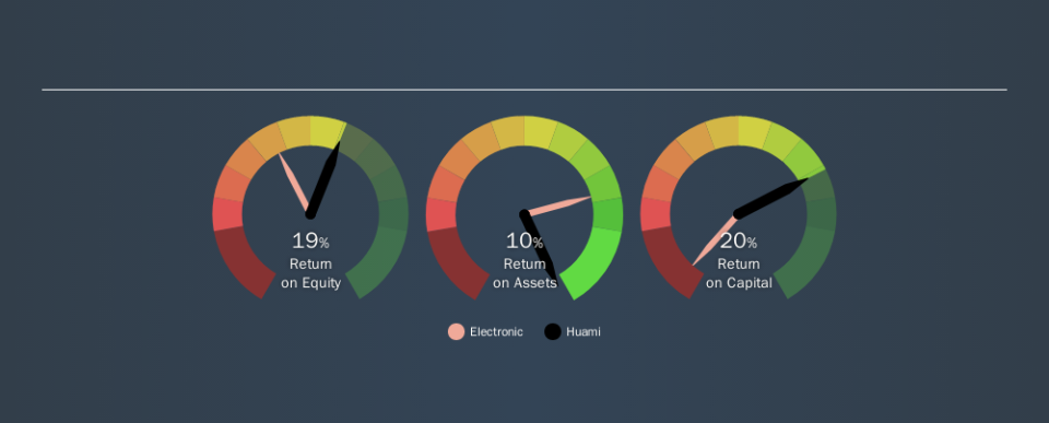 NYSE:HMI Past Revenue and Net Income, November 8th 2019