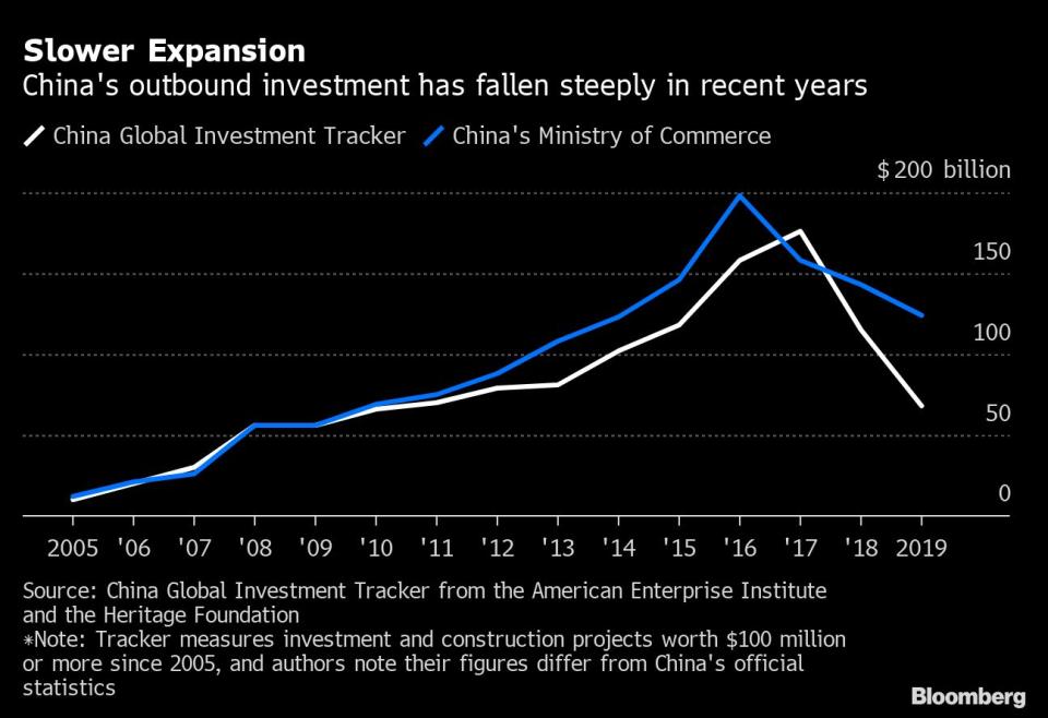 (Source: Bloomberg)