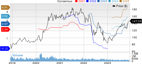 Amazon.com, Inc. Price and Consensus