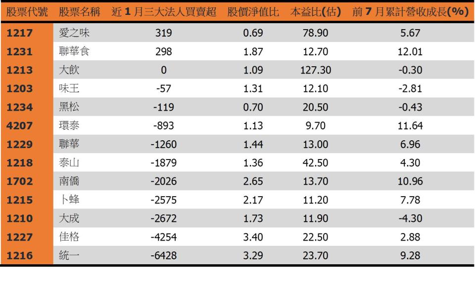 資料來源：CMoney