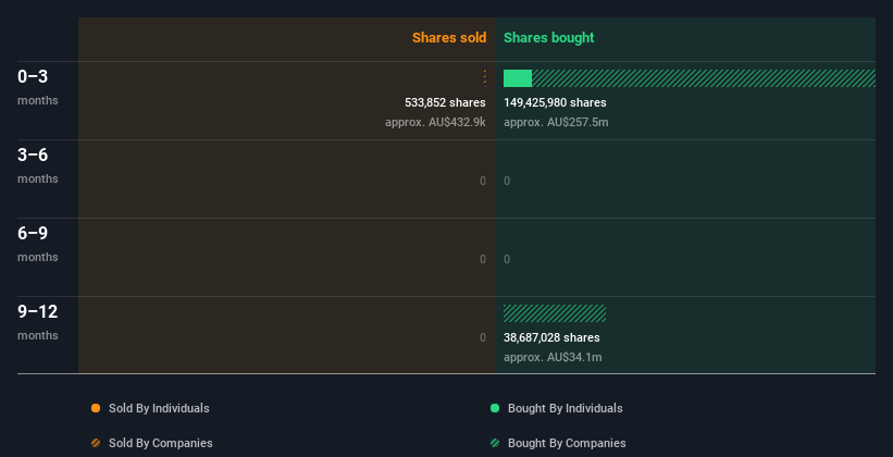 insider-trading-volume