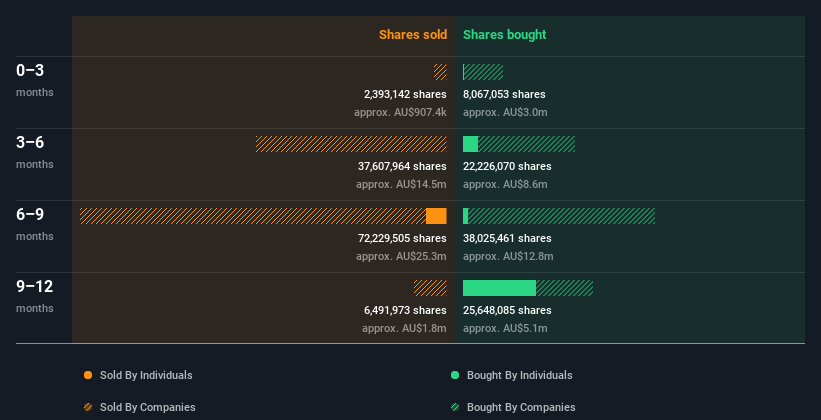 insider-trading-volume