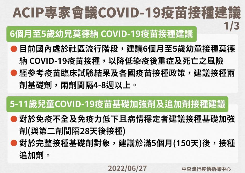 ACIP專家會議建議COVID-19疫苗接種建議。(指揮中心提供)