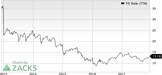 Lazard Ltd. PE Ratio (TTM)