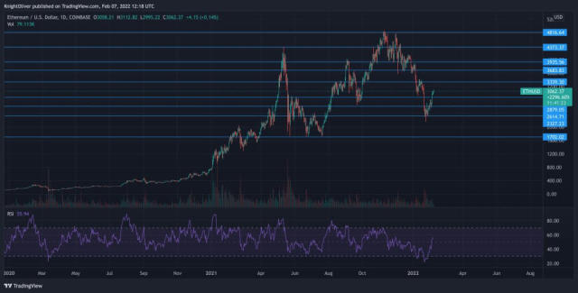 1 eth to usd