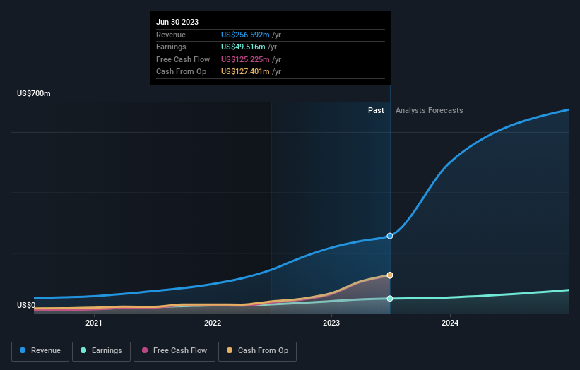 earnings-and-revenue-growth