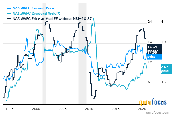 5 Guru Stocks With Strong Dividend Yields