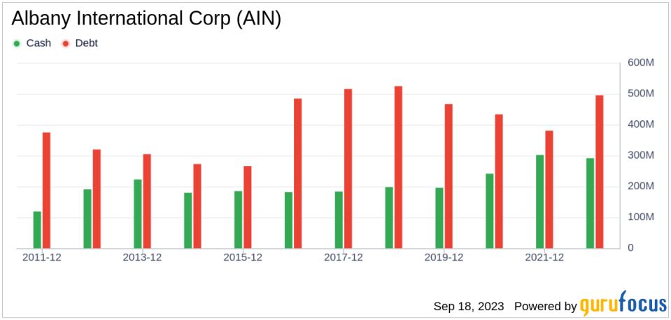 Unveiling Albany International (AIN)'s Value: Is It Really Priced Right? A Comprehensive Guide