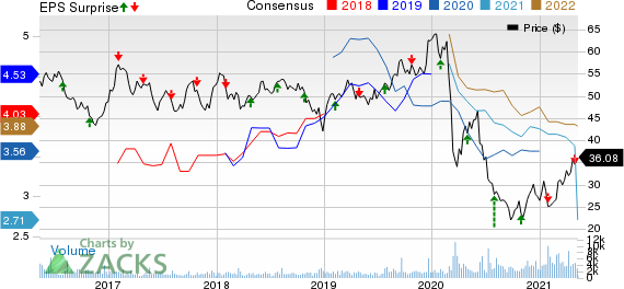 Phillips 66 Partners LP Price, Consensus and EPS Surprise