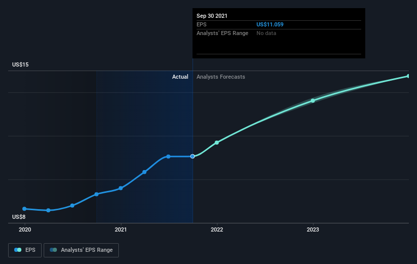 earnings-per-share-growth