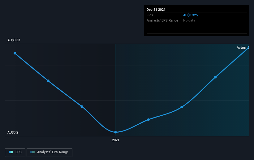 earnings-per-share-growth