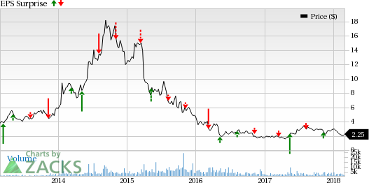 BioDelivery's (BDSI) lead drugs Belbuca and Bunavail look promising to deliver an earnings beat in Q4.