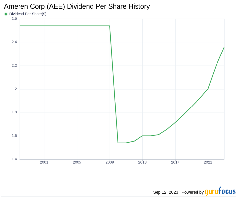 Unraveling Ameren Corp's Dividend Performance: A Deep Dive into Sustainability and Growth