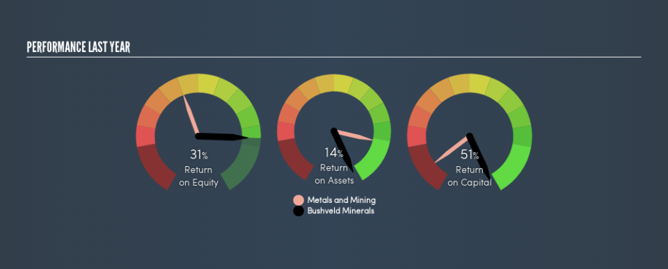 AIM:BMN Past Revenue and Net Income, August 29th 2019