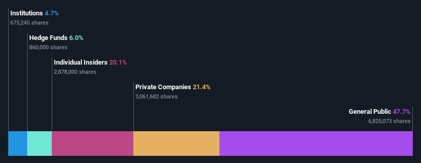 ownership-breakdown