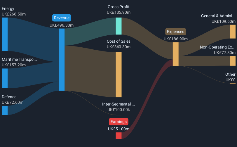 revenue-and-expenses-breakdown