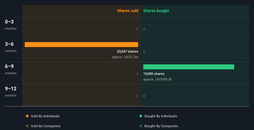 insider-trading-volume