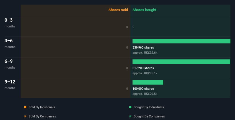 insider-trading-volume