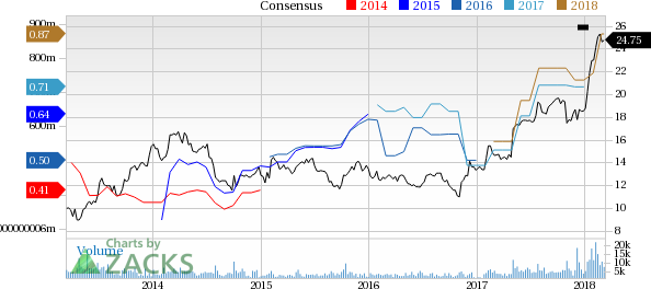 New York Times (NYT) reported earnings 30 days ago. What's next for the stock? We take a look at earnings estimates for some clues.