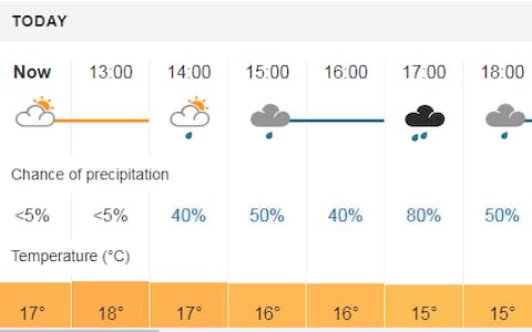 Portrush weather forecast - Credit: Met Office