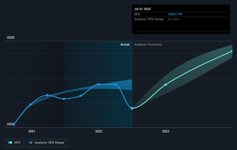 earnings-per-share-growth