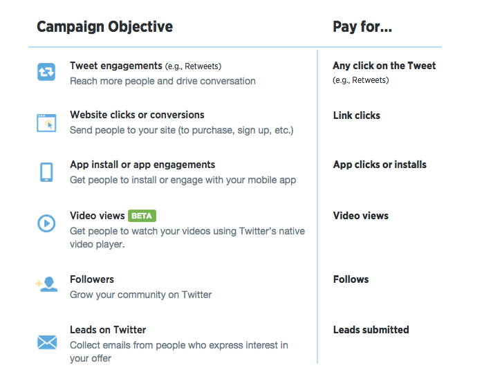 Twitter campaign six objective types