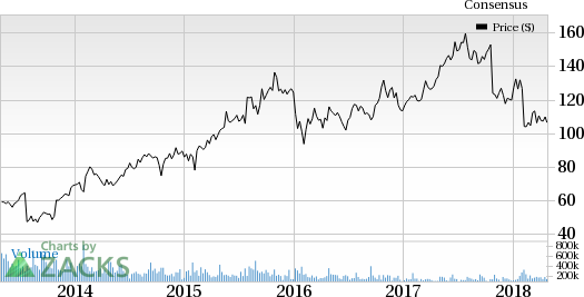 Expedia (EXPE) reported adjusted loss in the first quarter. However, increased gross bookings and year-over-year top-line growth drove the quarter results.