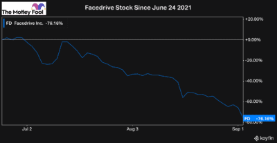 facedrive stock