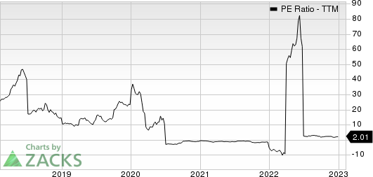 PBF Energy Inc. PE Ratio (TTM)