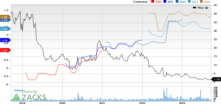 Atara Biotherapeutics, Inc. Price and Consensus