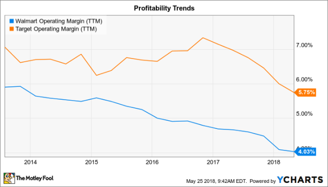 Delivery Is Retail's New Game. How Target and Walmart Stack Up Against  . - Barron's