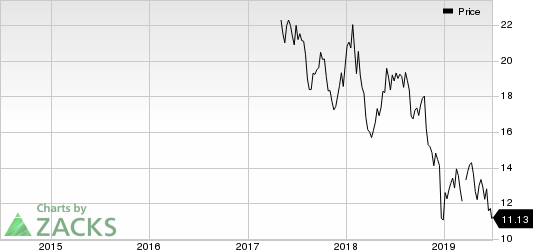 Antero Midstrm Price