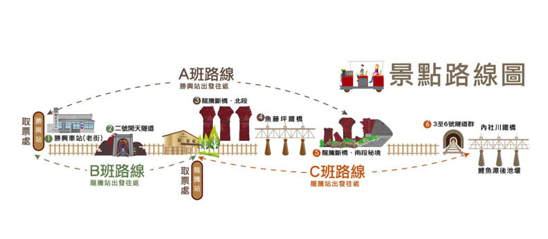 苗栗鐵道自行車三路線。