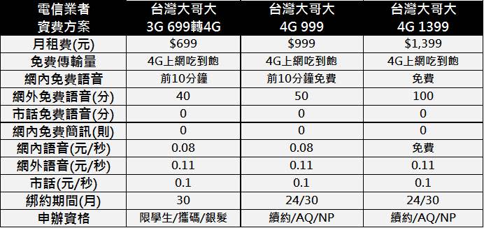 門號續約可以退現2萬多元?