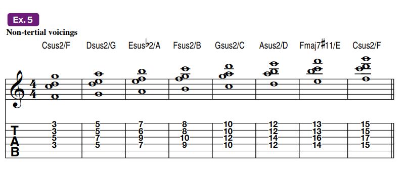 Guitar tablature